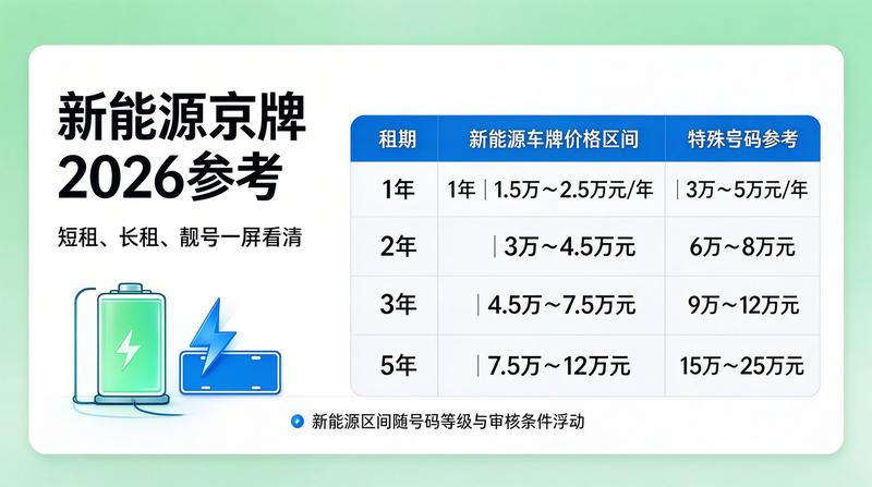 北京市车牌摇号政策
